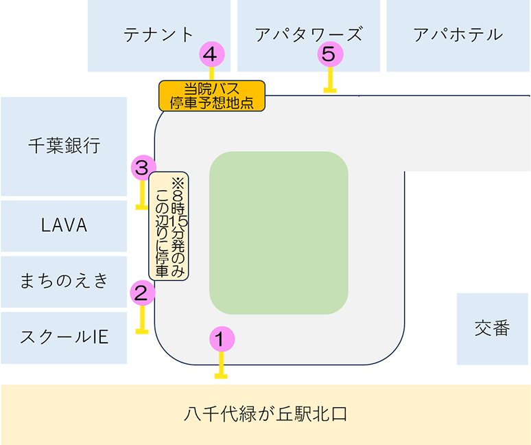 シャトルバスの停車位置