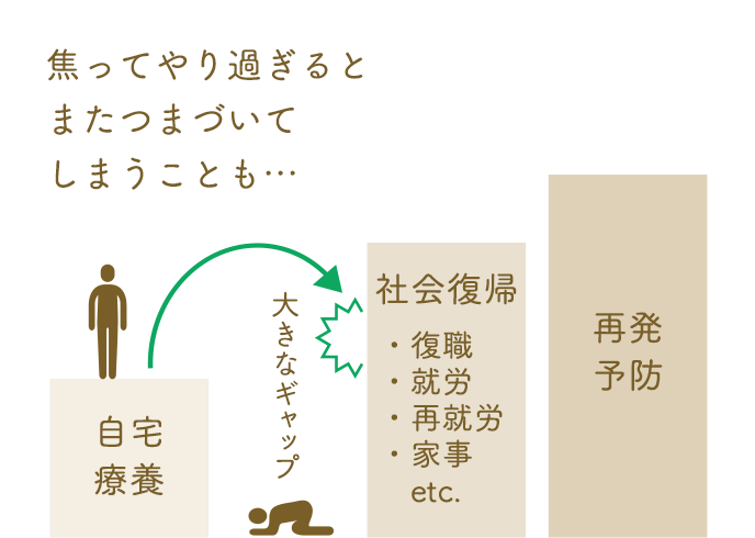 焦ってやり過ぎるとまたつまづいてしまうことも…