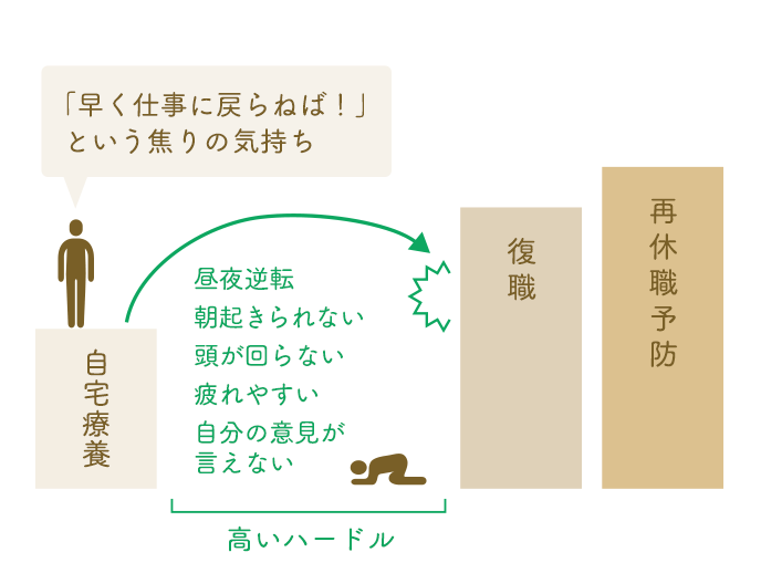 リワーク 復職支援 しのだの森ホスピタル 千葉県八千代市