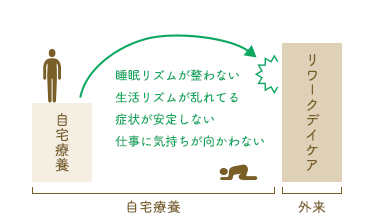 リワーク準備入院パッケージ