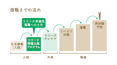 リワーク準備入院パッケージ